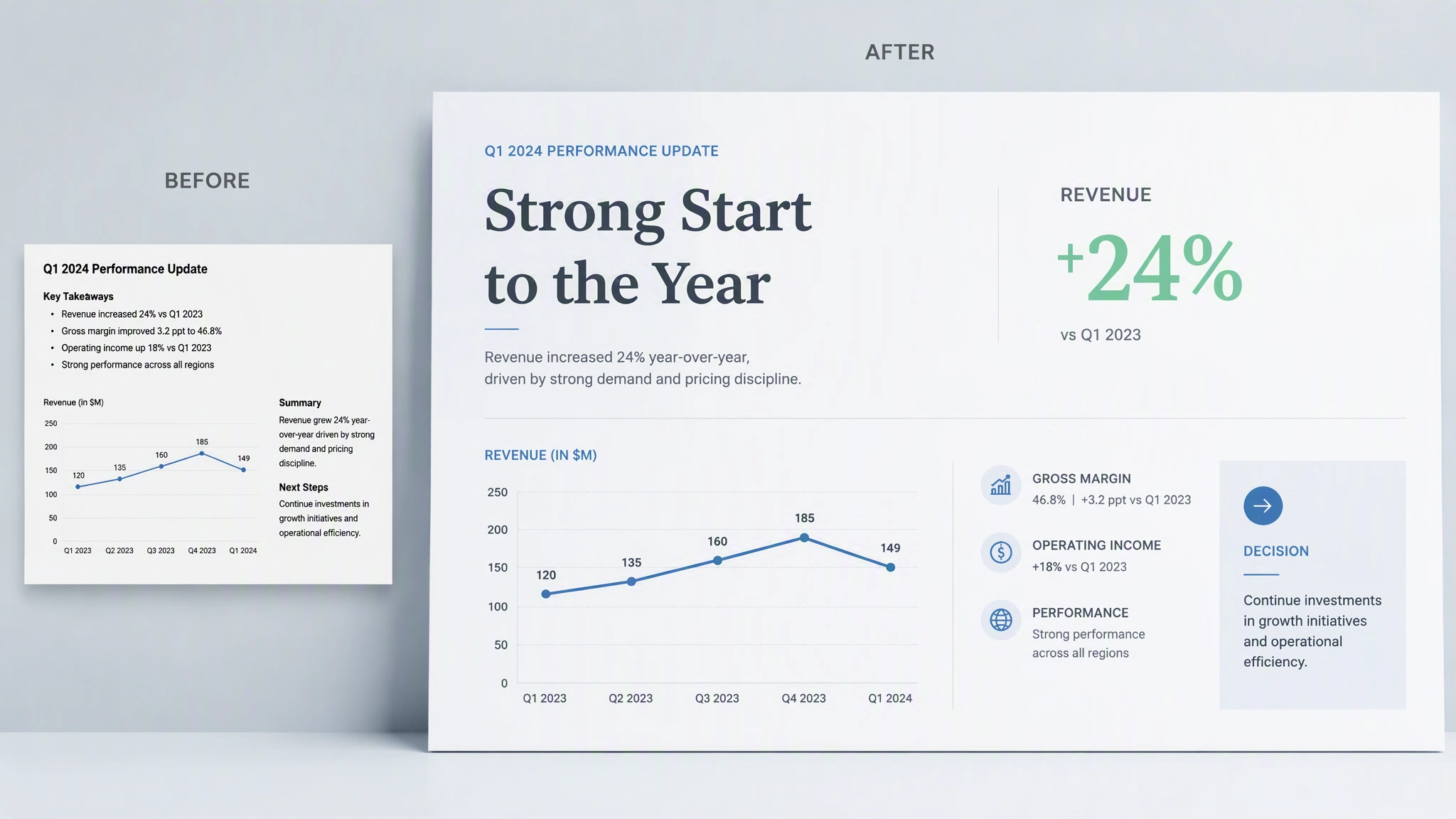 MuseWork slides beautifying and rebuilding an old presentation