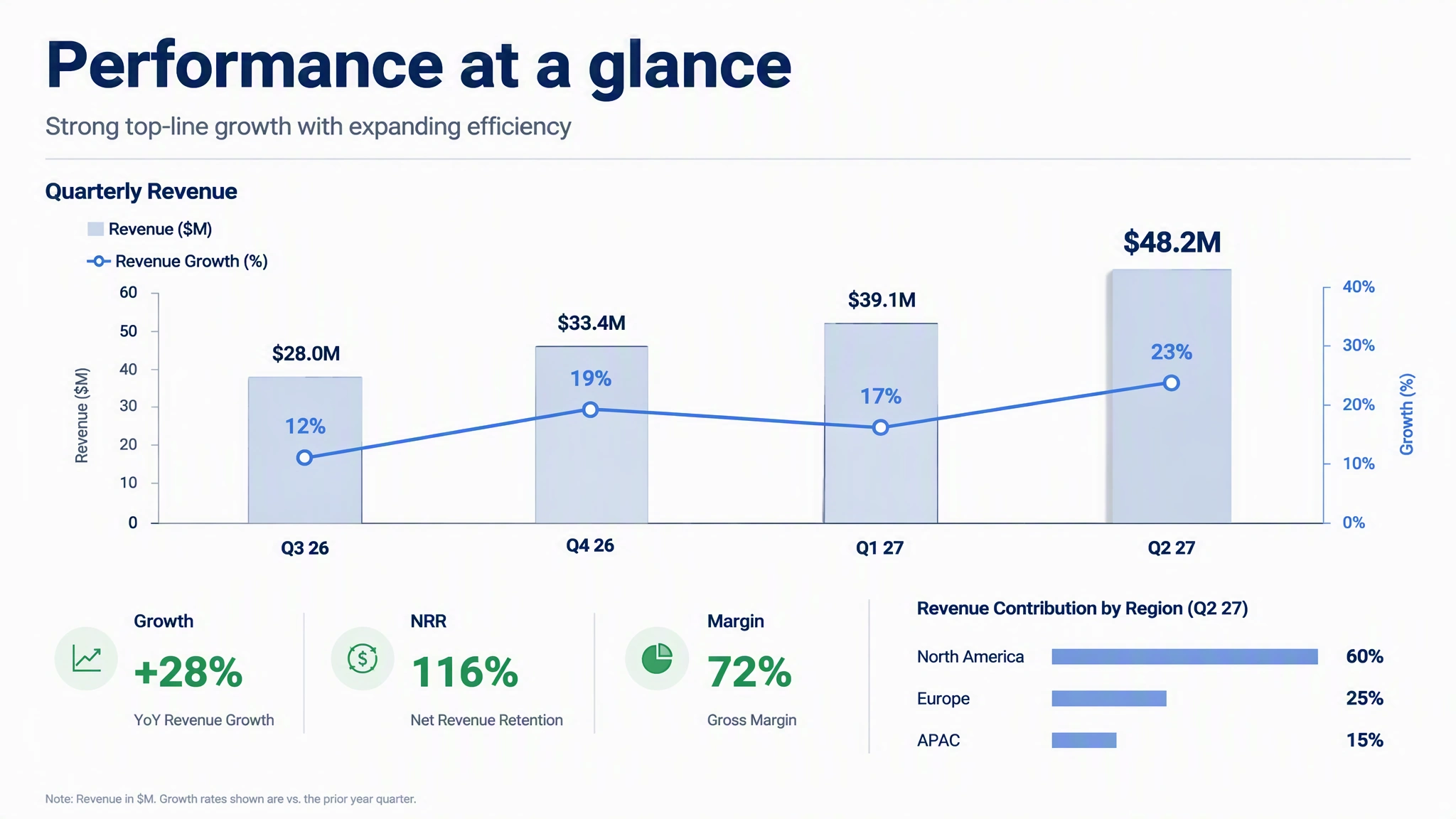 Business deck KPI slide variant
